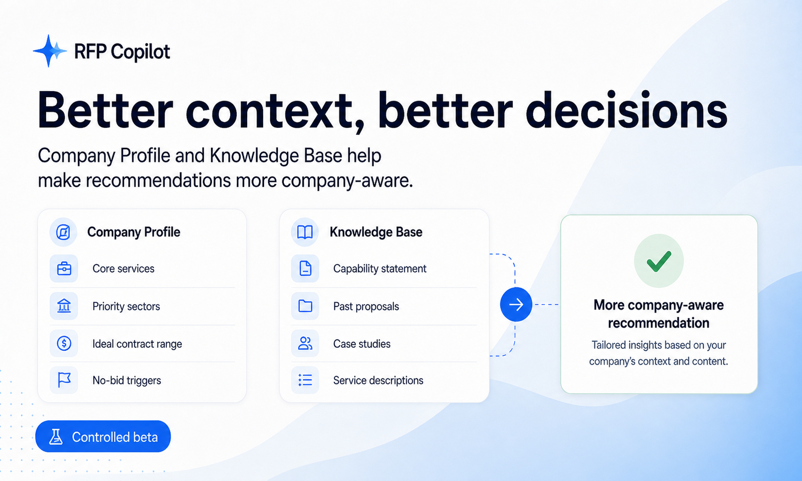 RFP Copilot company-aware context screen